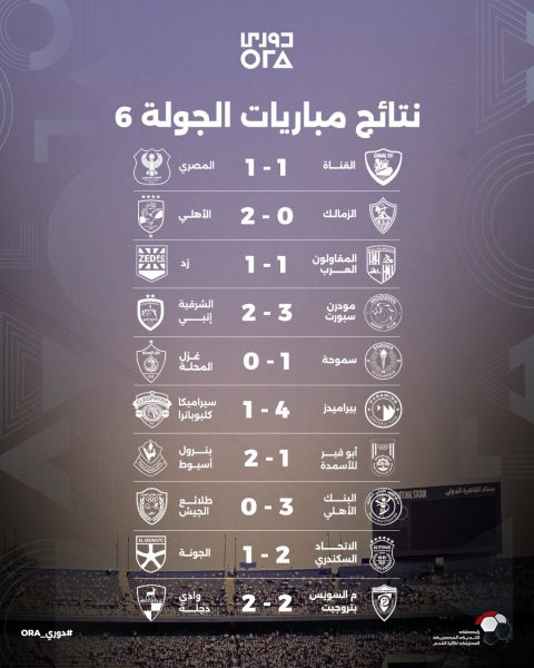 نتائج مباريات الجولة الـ 6