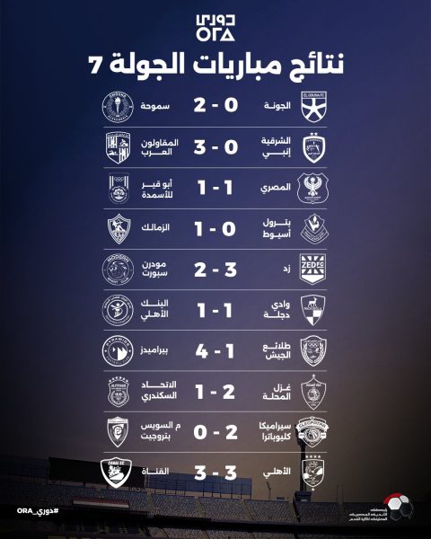 نتائج مباريات الجولة الـ(07)