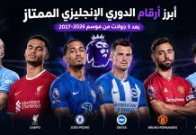 أبرز أرقام الدوري الإنجليزي الممتاز بعد 5 جولات من موسم 2026-2027 صورة بانر رياضي أفقي بعنوان «أبرز أرقام الدوري الإنجليزي الممتاز بعد 5 جولات من موسم 2026-2027»، يظهر فيها إيرلينج هالاند، كودي جاكبو، جواو بيدرو، باسكال جروس، برونو فيرنانديز وريان شرقي، جميعهم واقفون بأذرع متقاطعة أمام خلفية مستوحاة من الدوري الإنجليزي الممتاز.