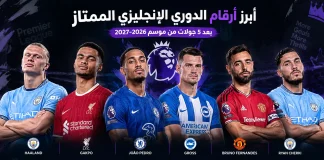 أبرز أرقام الدوري الإنجليزي الممتاز بعد 5 جولات من موسم 2026-2027 صورة بانر رياضي أفقي بعنوان «أبرز أرقام الدوري الإنجليزي الممتاز بعد 5 جولات من موسم 2026-2027»، يظهر فيها إيرلينج هالاند، كودي جاكبو، جواو بيدرو، باسكال جروس، برونو فيرنانديز وريان شرقي، جميعهم واقفون بأذرع متقاطعة أمام خلفية مستوحاة من الدوري الإنجليزي الممتاز.