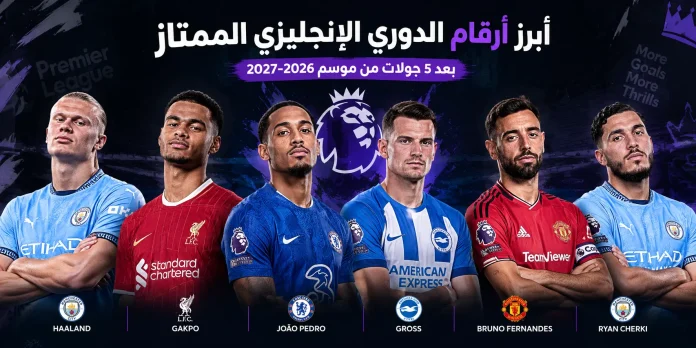 صورة بانر رياضي أفقي بعنوان «أبرز أرقام الدوري الإنجليزي الممتاز بعد 5 جولات من موسم 2026-2027»، يظهر فيها إيرلينج هالاند، كودي جاكبو، جواو بيدرو، باسكال جروس، برونو فيرنانديز وريان شرقي، جميعهم واقفون بأذرع متقاطعة أمام خلفية مستوحاة من الدوري الإنجليزي الممتاز.