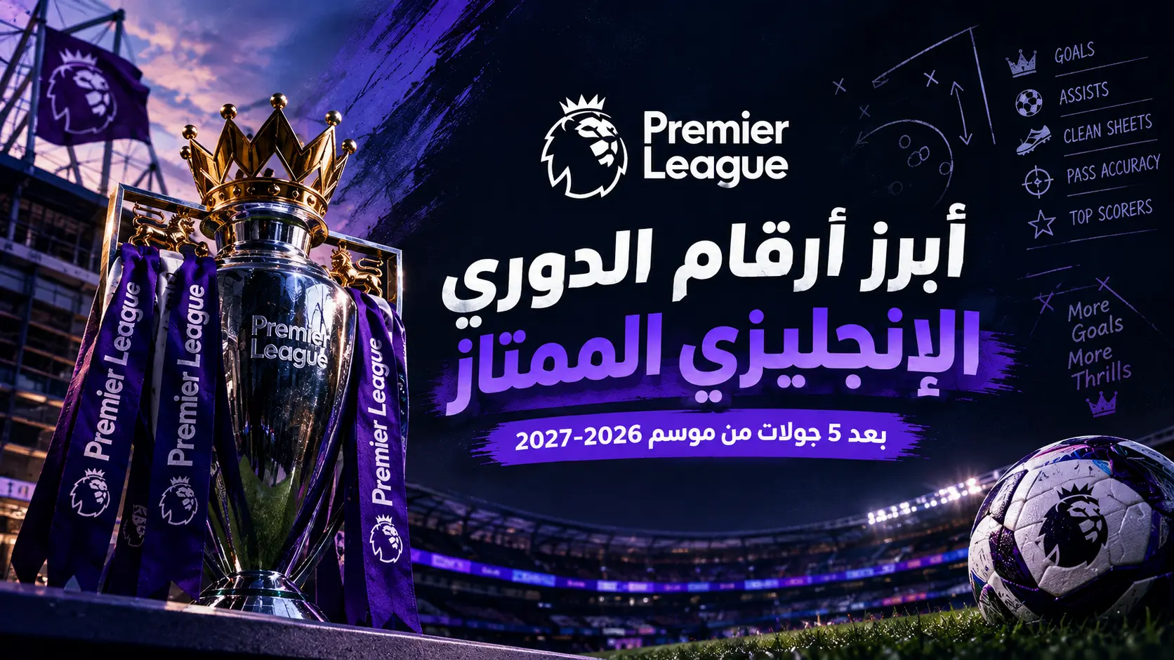 صورة أفقية رياضية بتصميم سينمائي للدوري الإنجليزي الممتاز، يظهر فيها كأس البريميرليج على اليسار وكرة قدم على اليمين داخل ملعب مضاء، وفي المنتصف شعار الدوري وعنوان «أبرز أرقام الدوري الإنجليزي الممتاز» مع عبارة «بعد 5 جولات من موسم 2026-2027»، وخلفية داكنة بتدرجات بنفسجية وزرقاء ورسومات وإحصائيات مستوحاة من كرة القدم.
