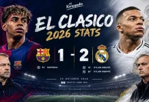 كلاسيكو 2026: كيف حسم مبابي فوز ريال مدريد على برشلونة؟ كلاسيكو 2026: كيف حسم مبابي فوز ريال مدريد على برشلونة؟