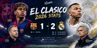 كلاسيكو 2026: كيف حسم مبابي فوز ريال مدريد على برشلونة؟ كلاسيكو 2026: كيف حسم مبابي فوز ريال مدريد على برشلونة؟