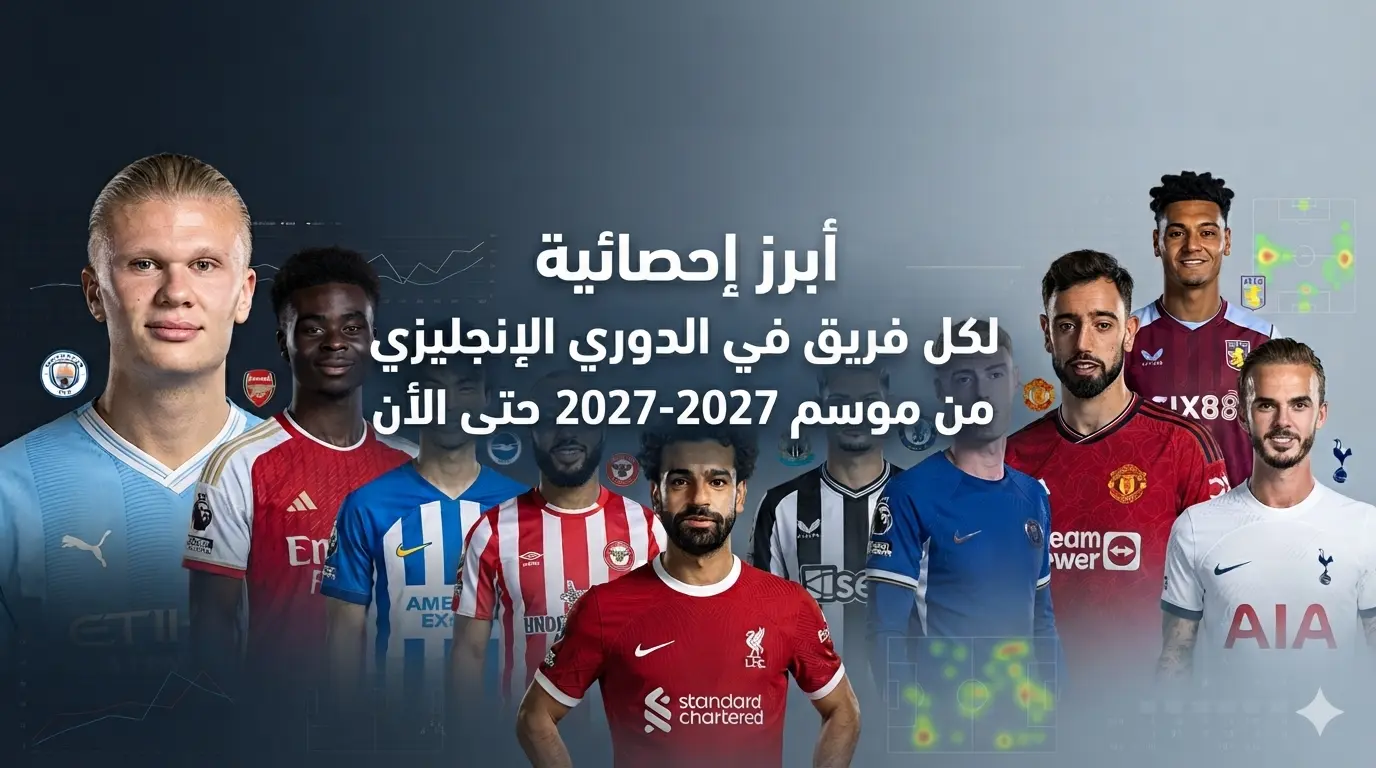 أبرز إحصائية
لكل فريق في الدوري الإنجليزي
من موسم 2026-2027 حتى الأن