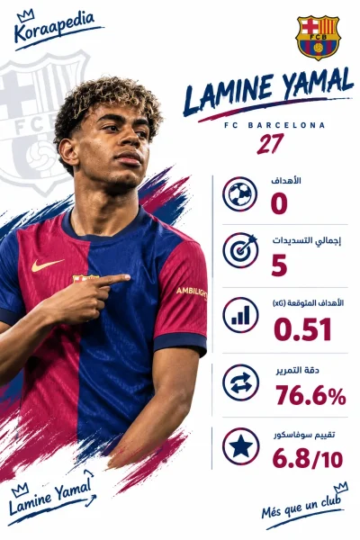 لامين يامال.. محاولات هجومية دون تأثير حاسم في كلاسيكو 2026