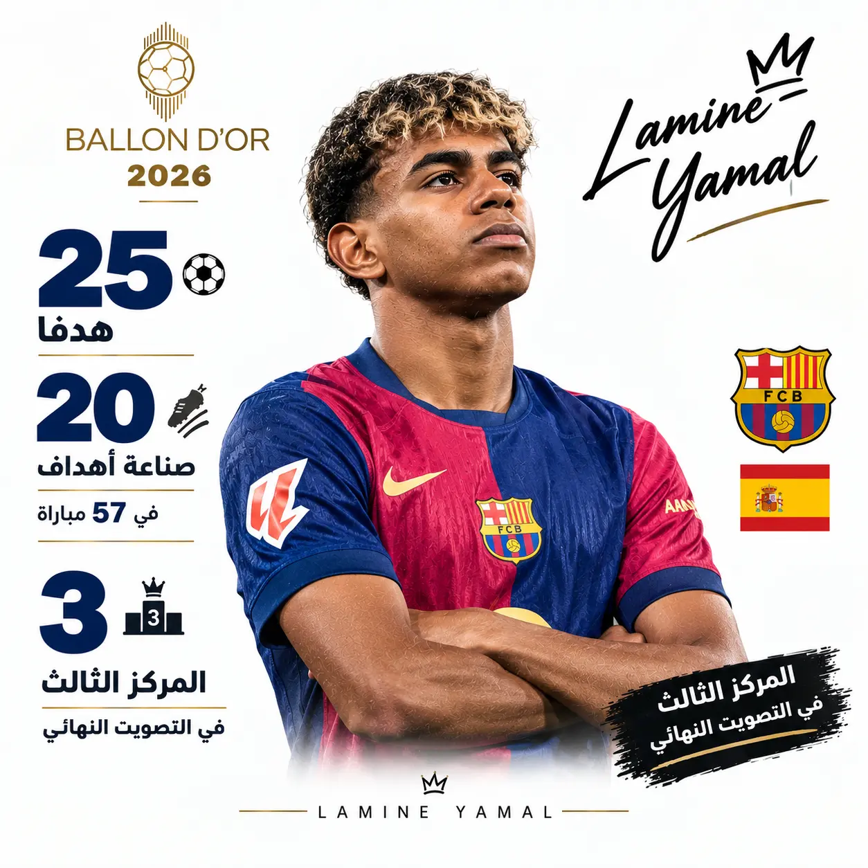 لامين يامال.. الإبداع وصناعة الفرص إلى جانب التسجيل