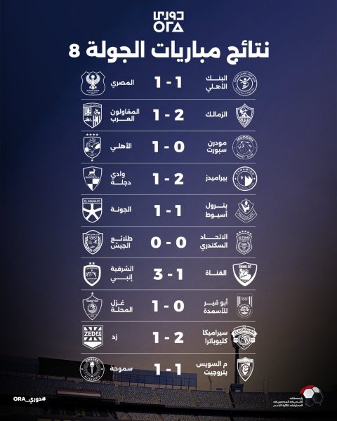 نتائج مباريات الجولة الـ(08)